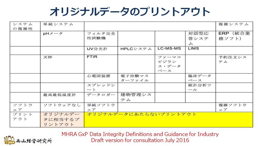 GMPを勉強しよう-66-MHRA データインテグリティのガイダンス 2018年 