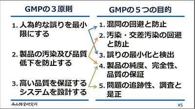 今日のテーマ：GMPの5つの目的と3原則を比較してみた | 西山経営研究所